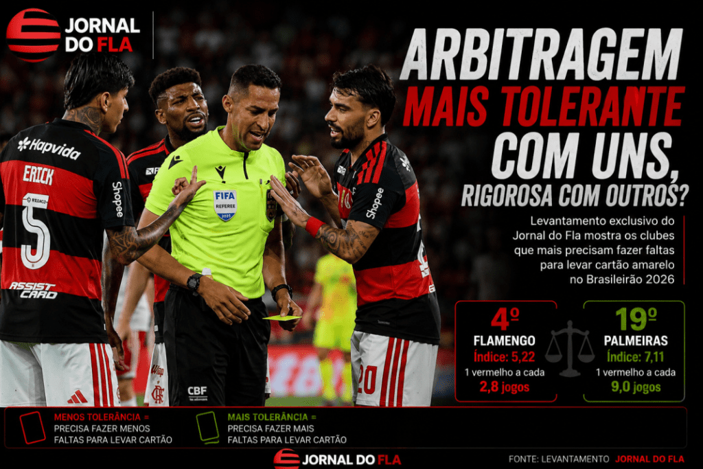 Auditoria do Apito: levantamento mostra que Palmeiras precisa bater 36% mais que o Flamengo para levar cartão Jogadores do Flamengo cercam árbitro em arte do Jornal do Fla sobre ranking de tolerância da arbitragem