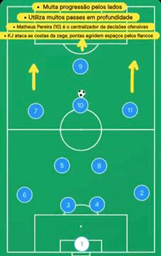 cruzeiro movimentacao tatica