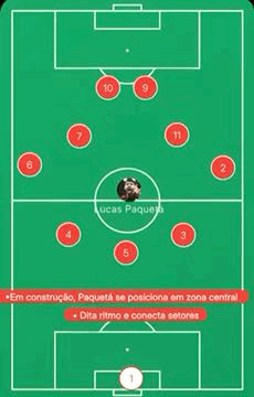 paquetá movimentação