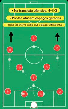vitória movimentação